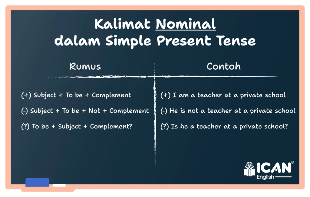 Rumus Kalimat Nominal dalam Simple Present Tense