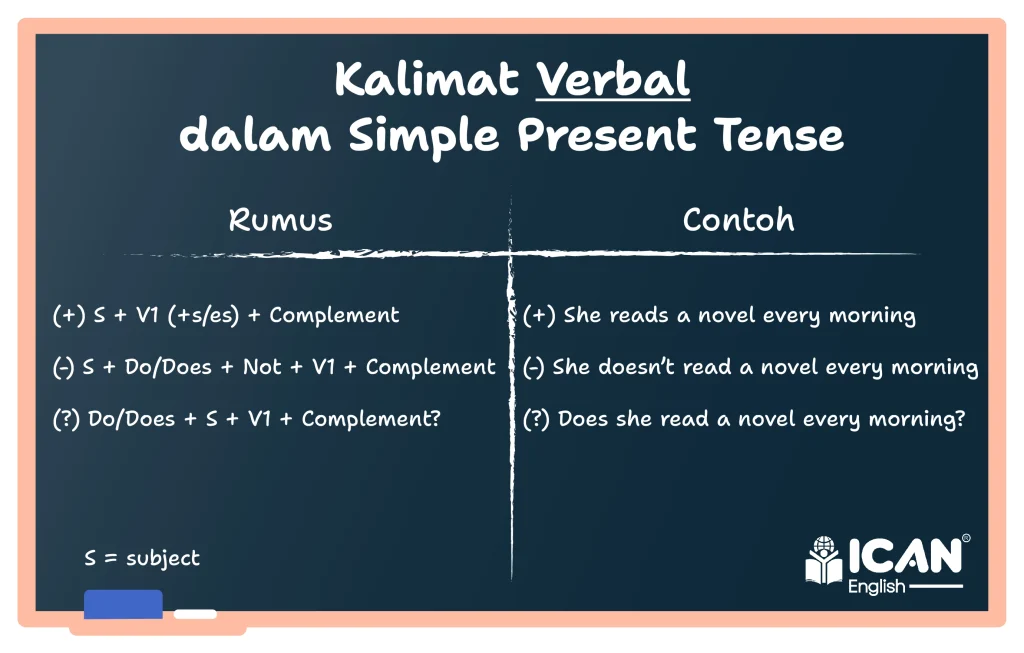 Rumus Kalimat Verbal dalam Simple Present Tense