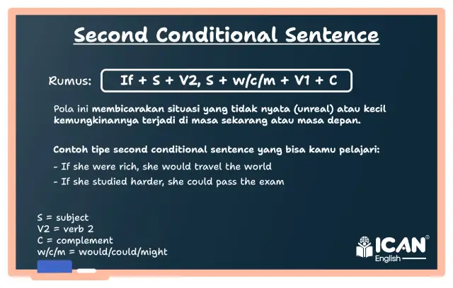 Second Conditional Sentence
