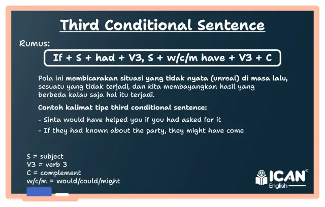 Third Conditional Sentence