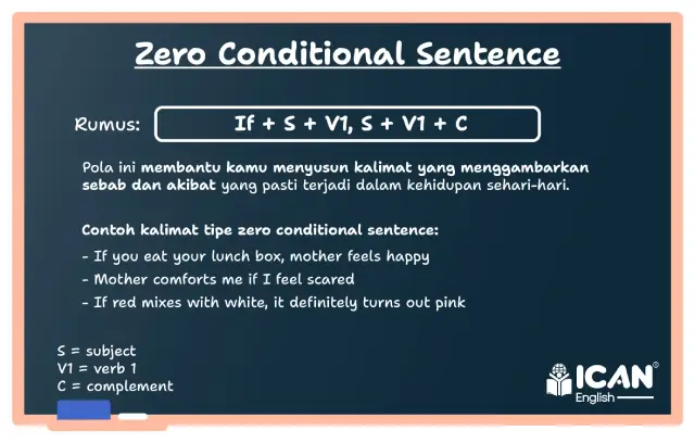 Zero Conditional Sentence