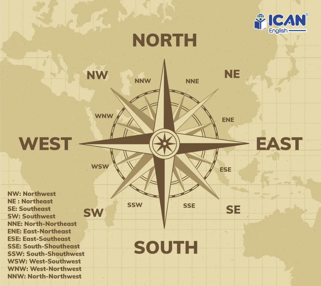 arah mata angin bahasa inggris

