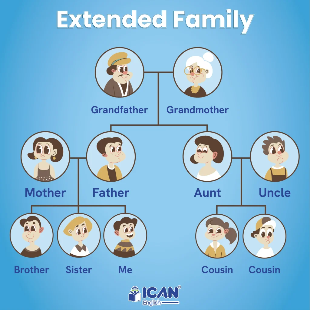Extended family