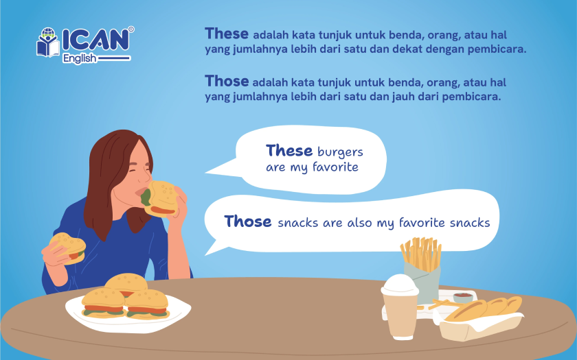 Perbedaan These dan Those