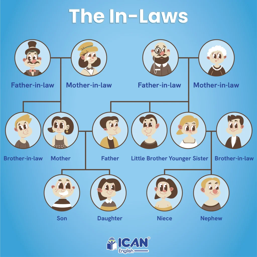 The in Law